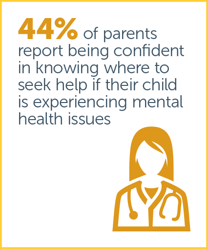 Australian Child Health Poll current key findings image 2