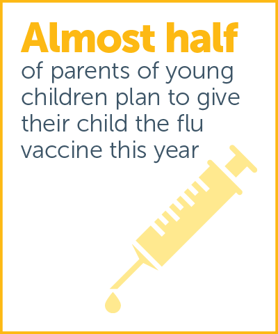 Australian Child Health Poll current key findings image 1