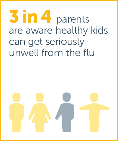 Australian Child Health Poll current key findings image 2