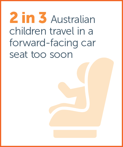 Australian Child Health Poll current key findings image 2