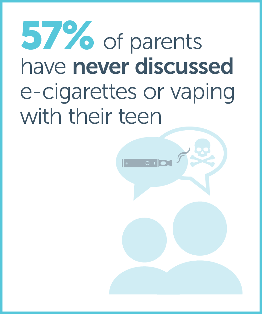 RCH National Child Health Poll