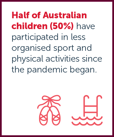 Australian Child Health Poll current key findings image 1