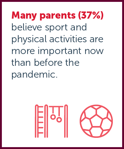 Australian Child Health Poll current key findings image 2