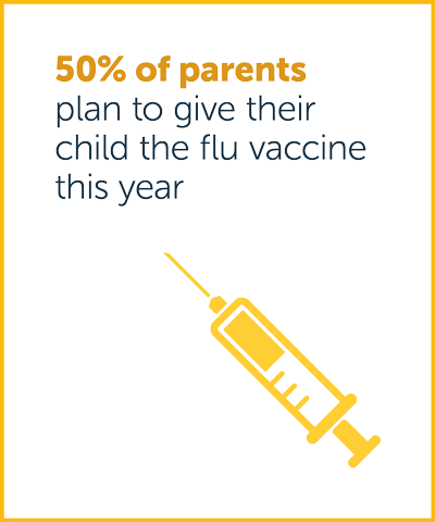 Australian Child Health Poll current key findings image 1