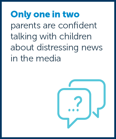 Australian Child Health Poll current key findings image 2