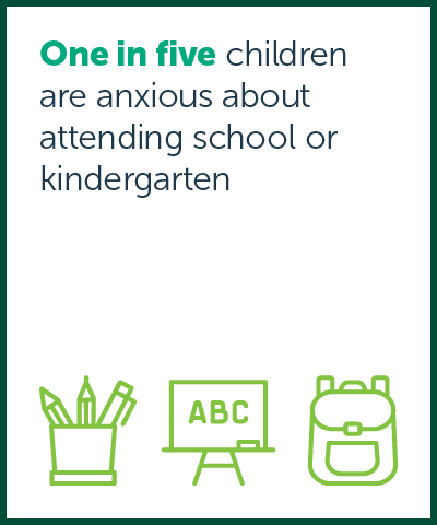 Australian Child Health Poll current key findings image 2