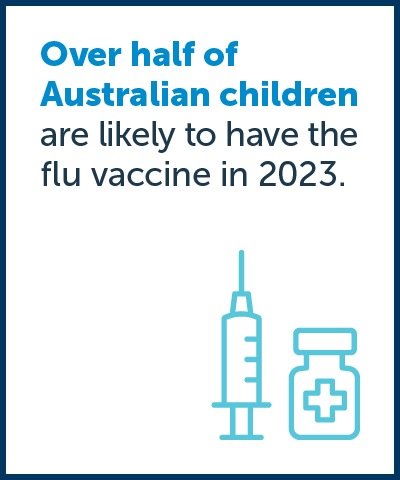 Australian Child Health Poll current key findings image 1