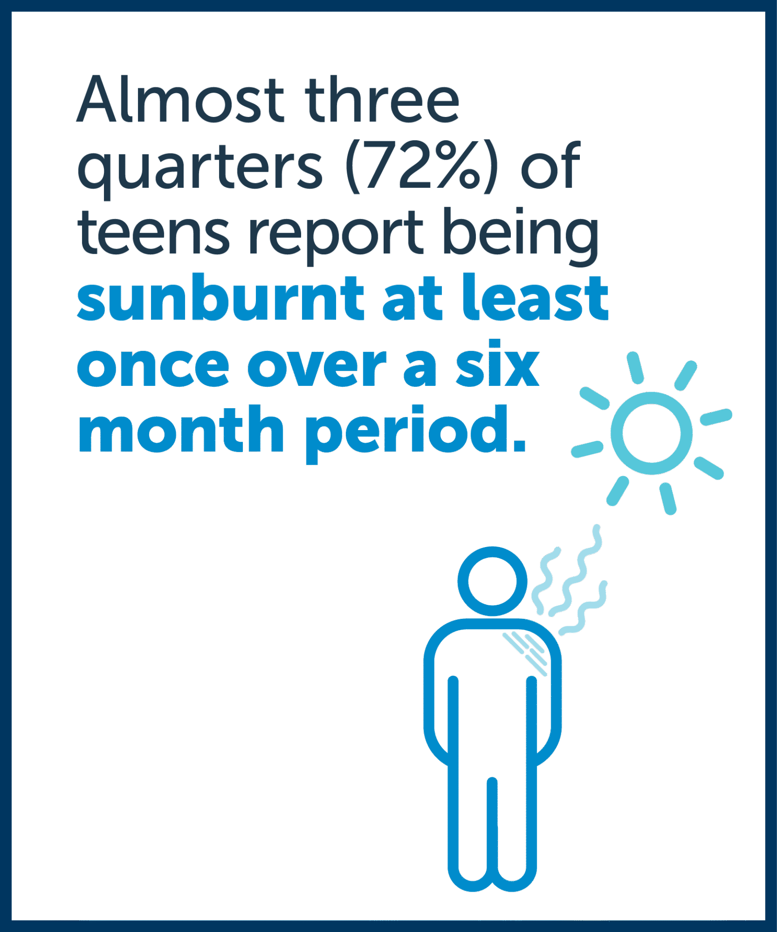 Australian Child Health Poll current key findings image 1