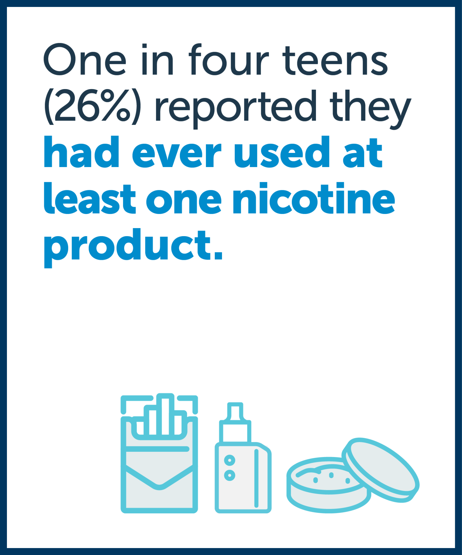 Australian Child Health Poll current key findings image 1