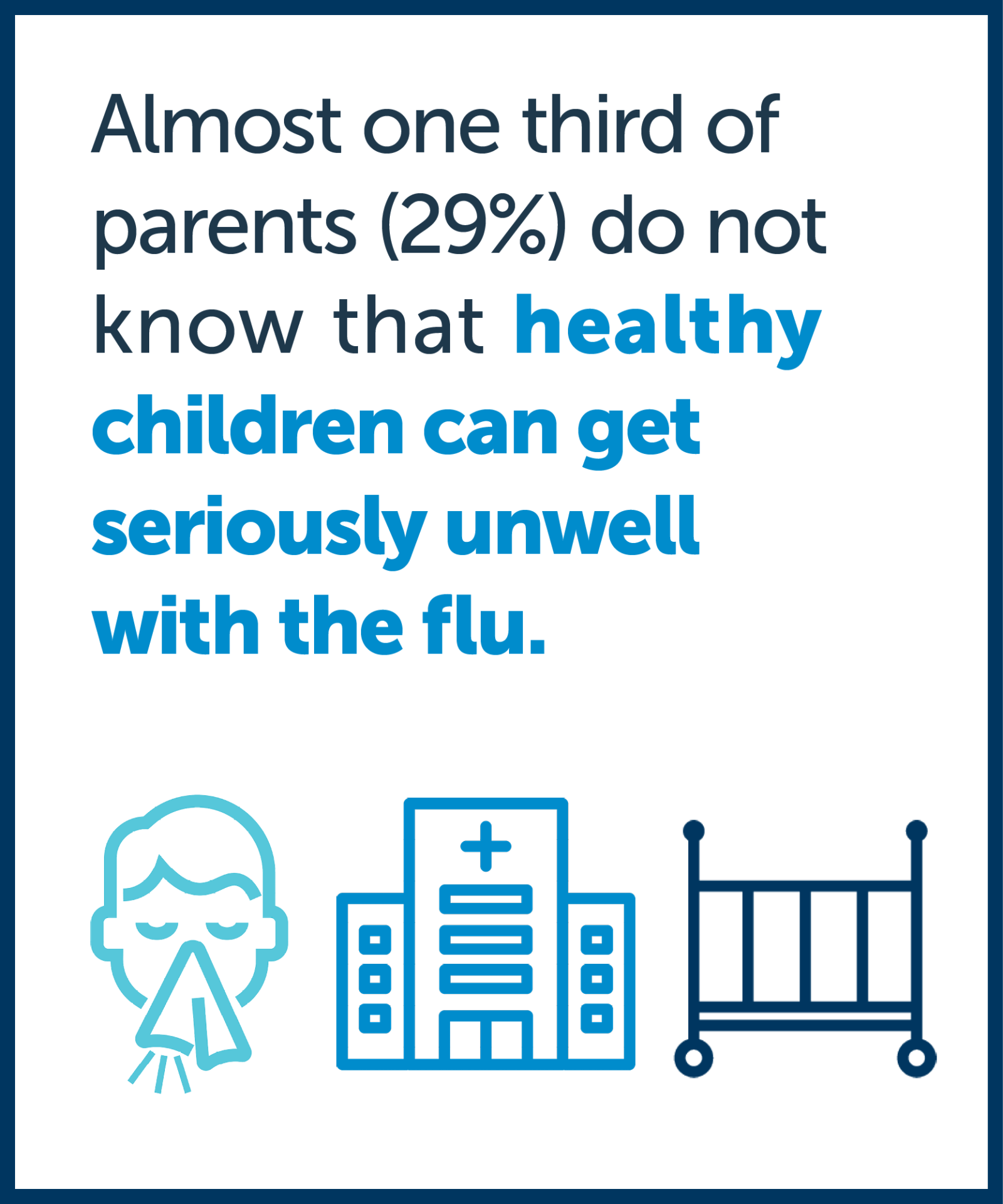 Australian Child Health Poll current key findings image 1